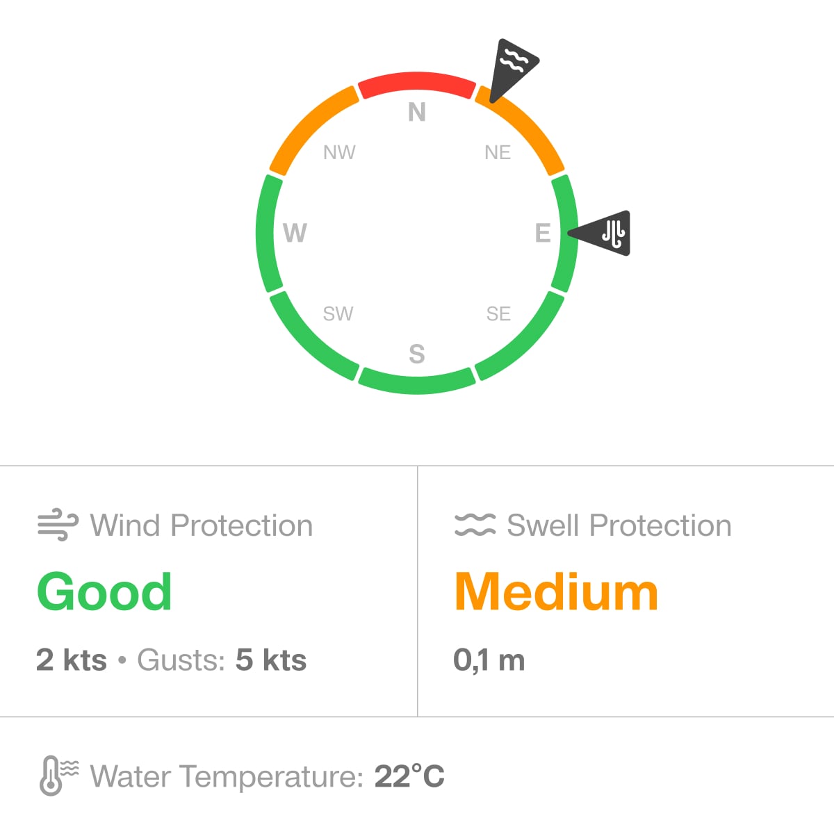 Real Time Weather Forecast